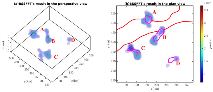 Figure 31