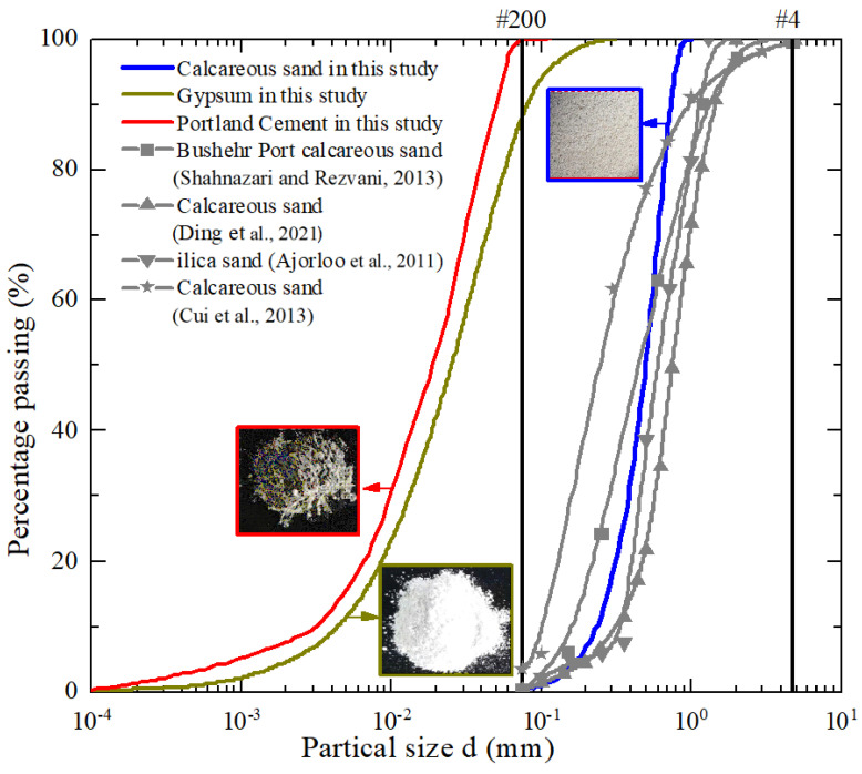 Figure 13