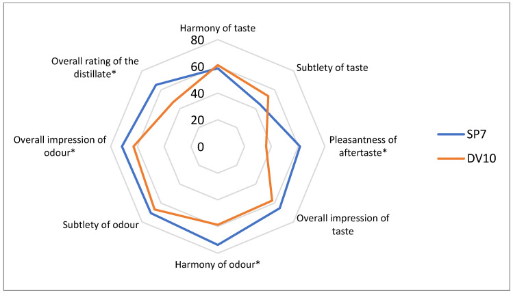 Figure 11
