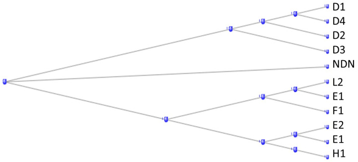 Figure 13