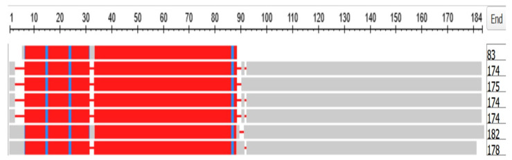 Figure 14