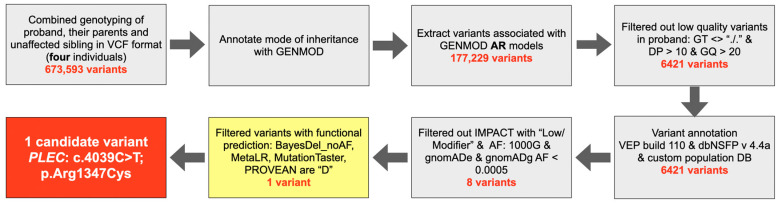 Figure 15