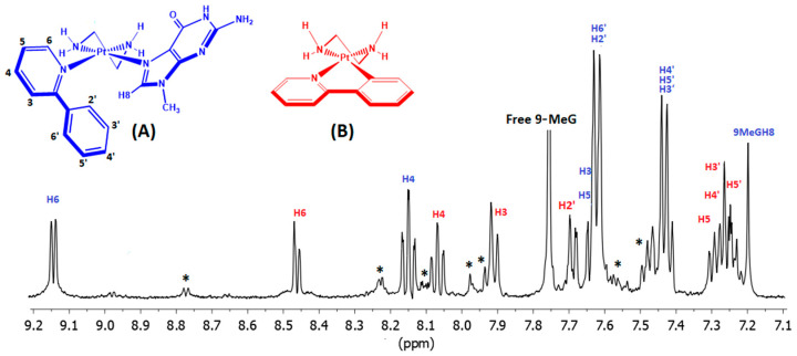 Figure 9