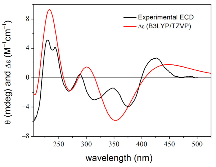Figure 13