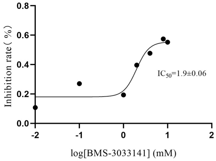 Figure 10