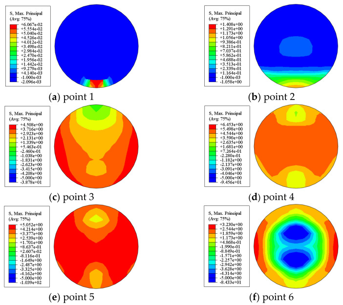 Figure 20