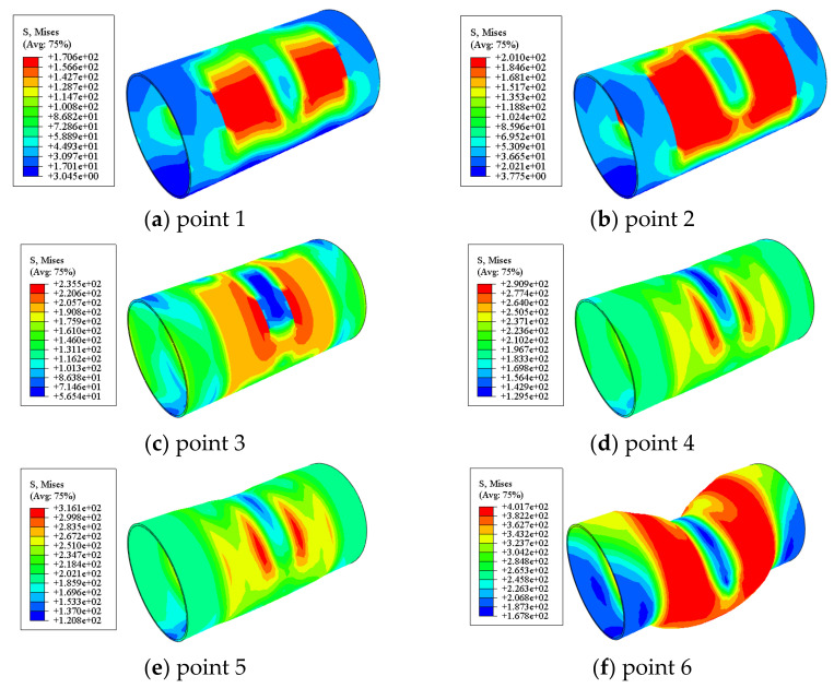 Figure 21