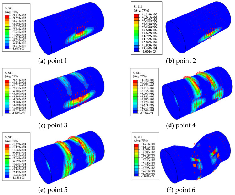 Figure 22