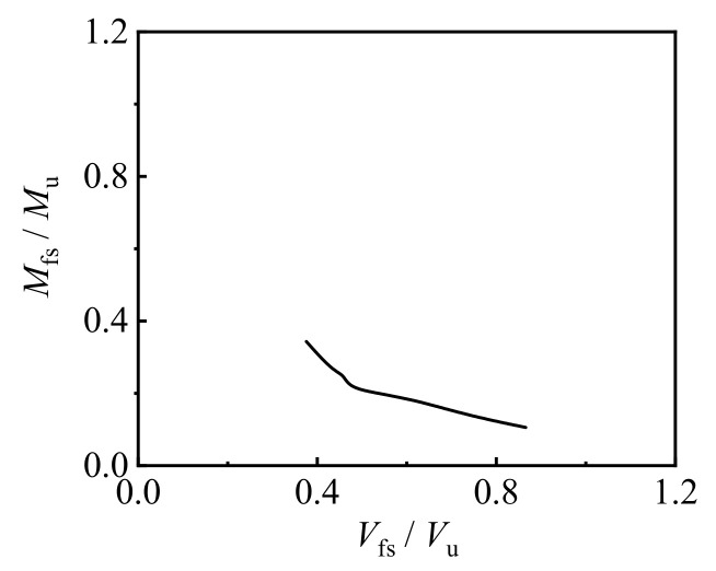 Figure 23