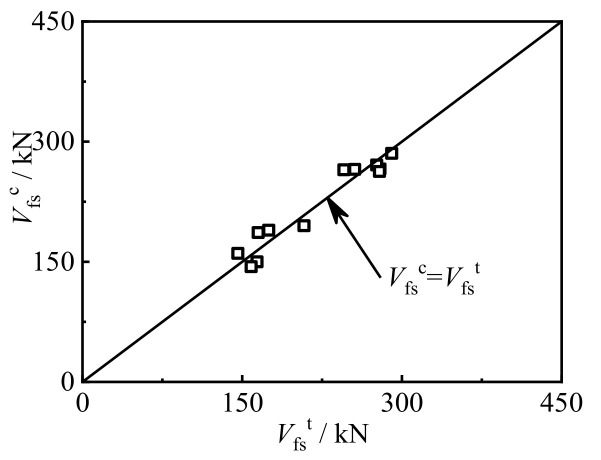 Figure 24