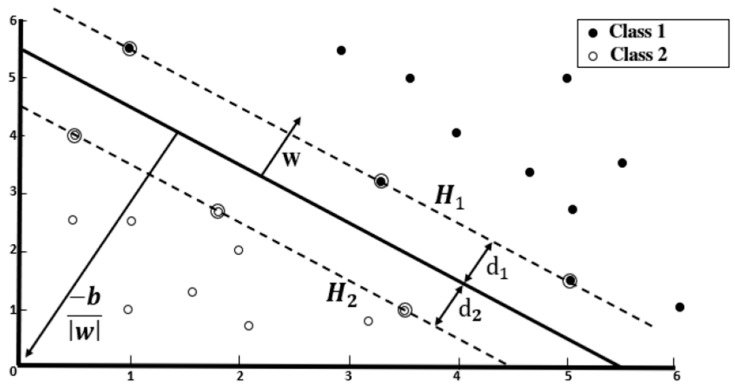Figure 8