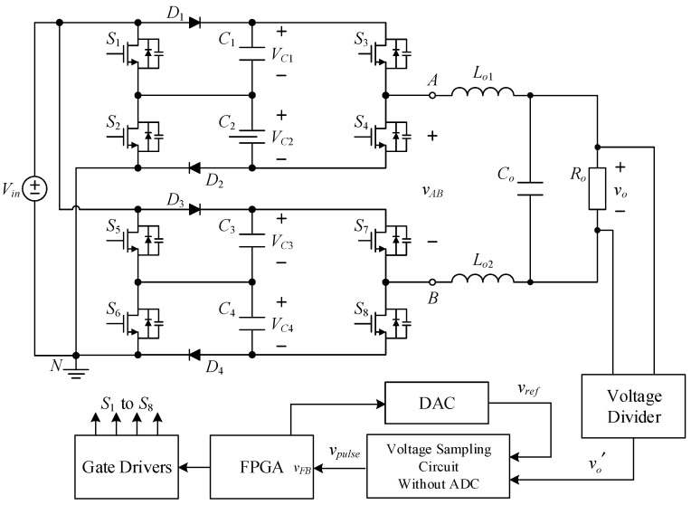 Figure 13
