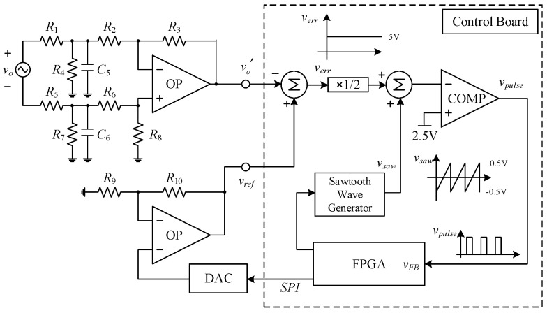 Figure 14