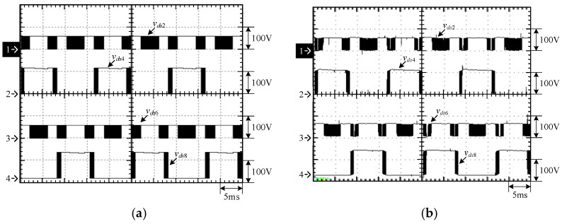 Figure 22