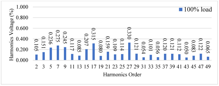 Figure 25