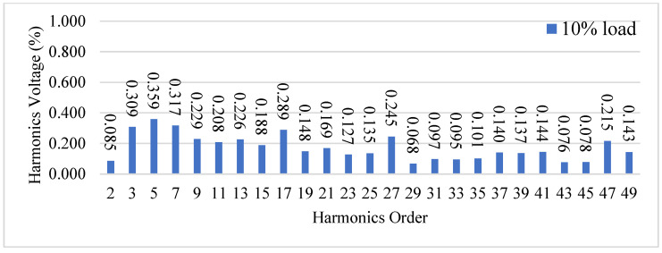 Figure 26