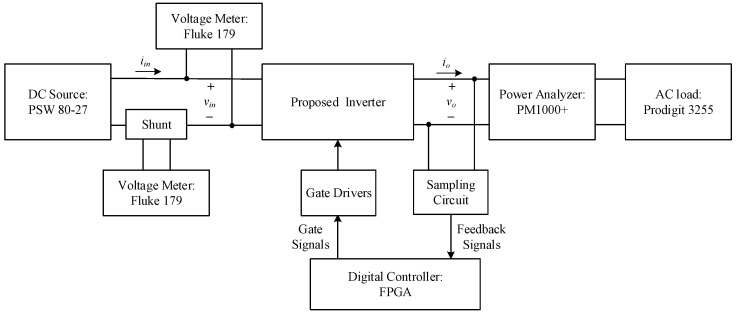 Figure 27