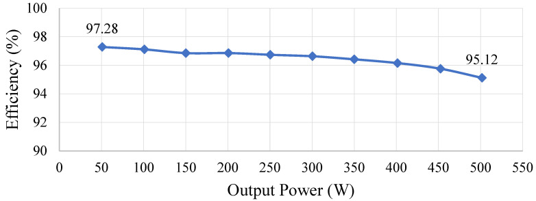 Figure 28