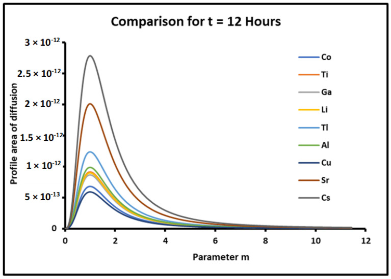 Figure 11