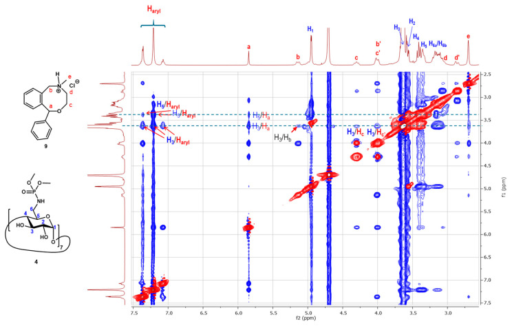 Figure 9