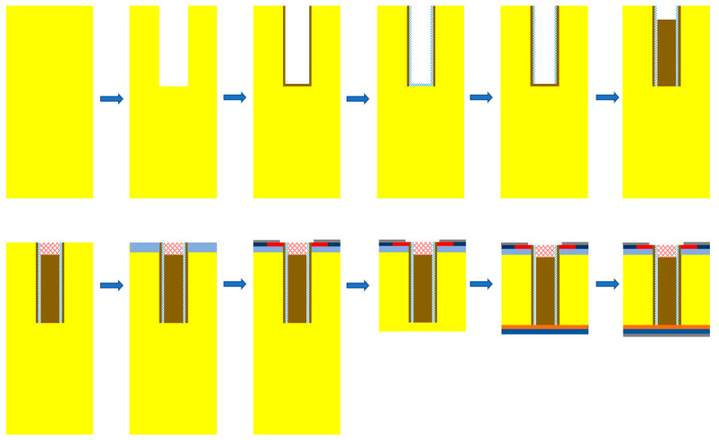 Figure 10