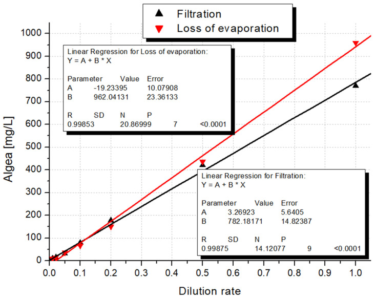 Figure 8