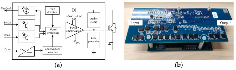 Figure 12