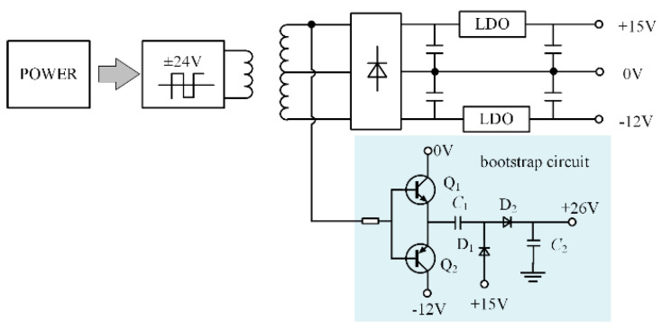 Figure 14
