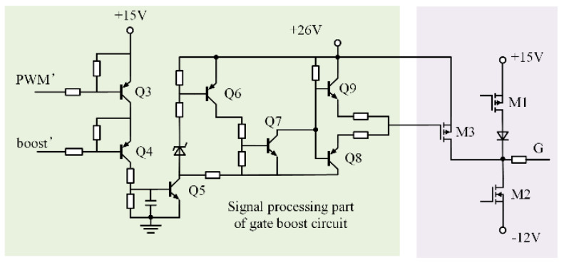 Figure 15