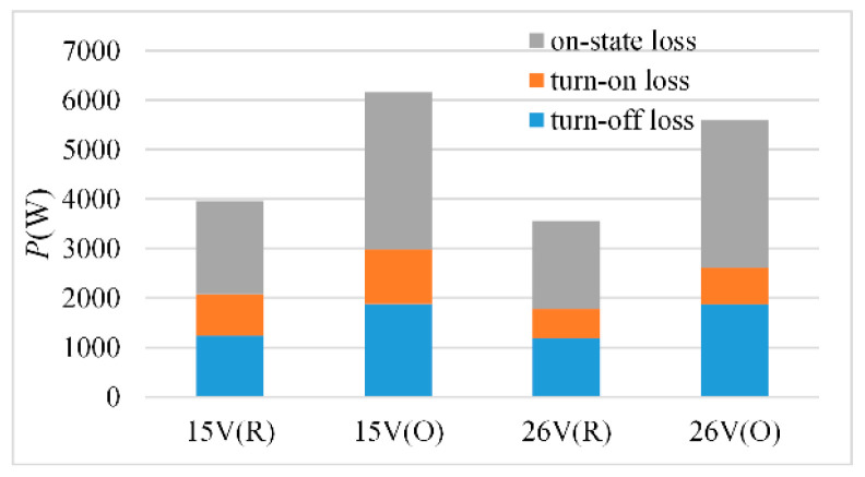 Figure 19