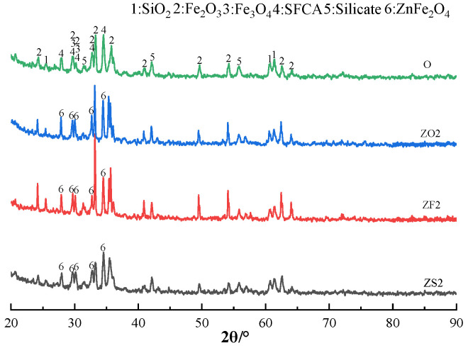 Figure 11