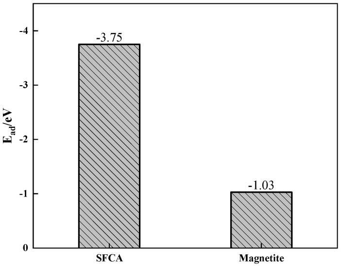 Figure 16