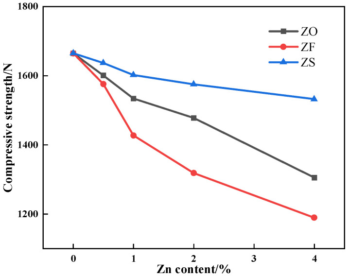 Figure 17