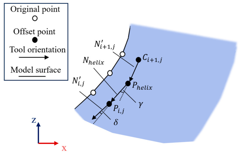 Figure 8
