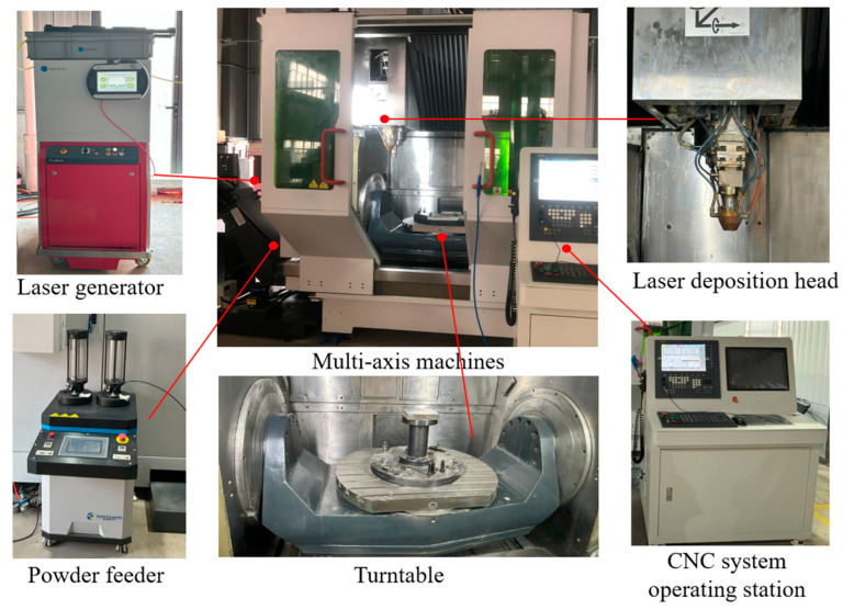 Figure 18