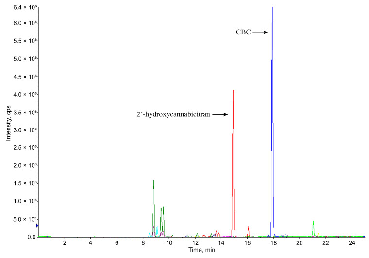 Figure 2