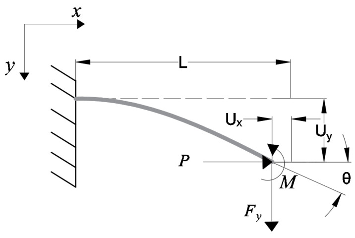 Figure 8