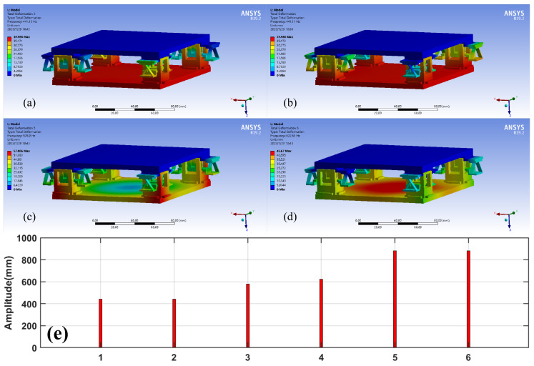 Figure 13