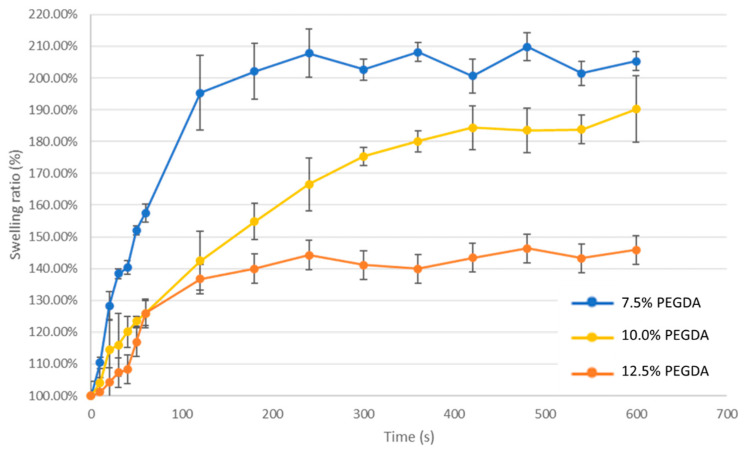 Figure 11