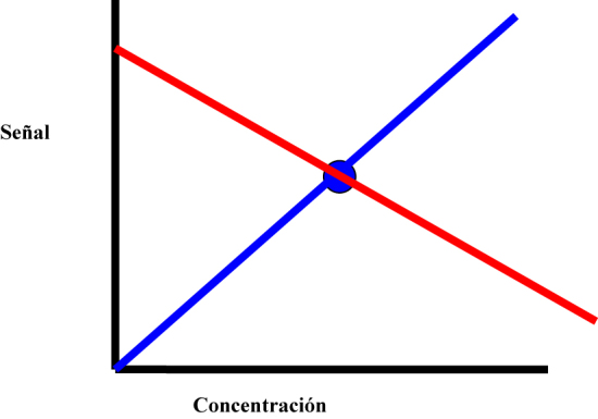 Figura 1