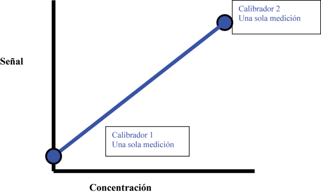 Figura 2