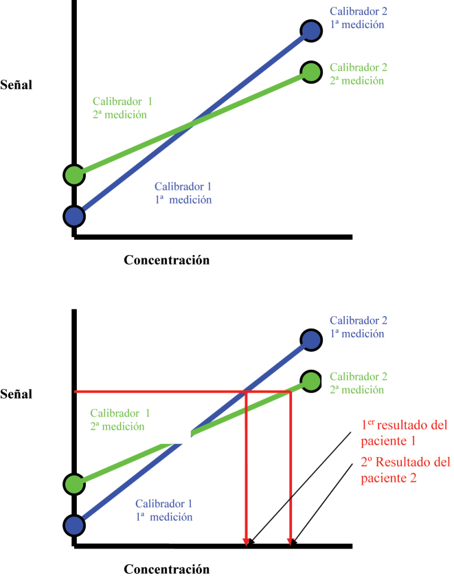 Figura 3