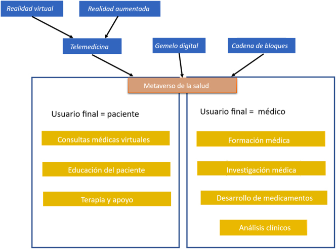 Figura 1
