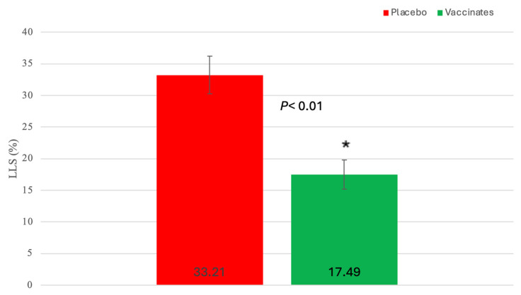 Figure 11