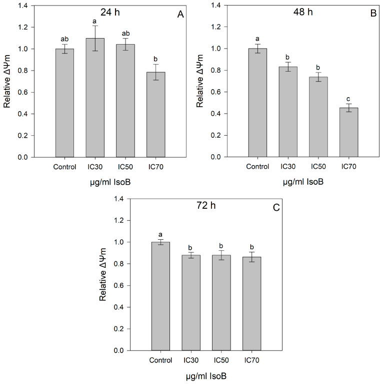 Figure 7