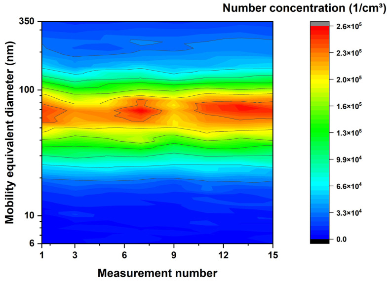 Figure 11