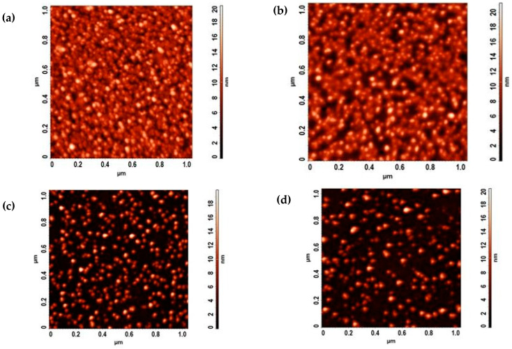 Figure 6