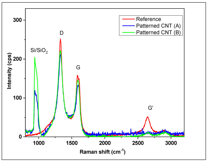 Figure 17