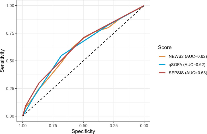 Fig 1