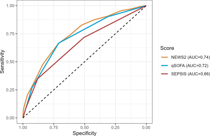 Fig 2